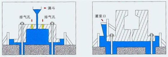 高位漏斗法灌漿