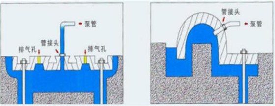 壓力灌漿法