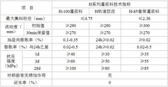 H系列高性能灌漿料技術參數