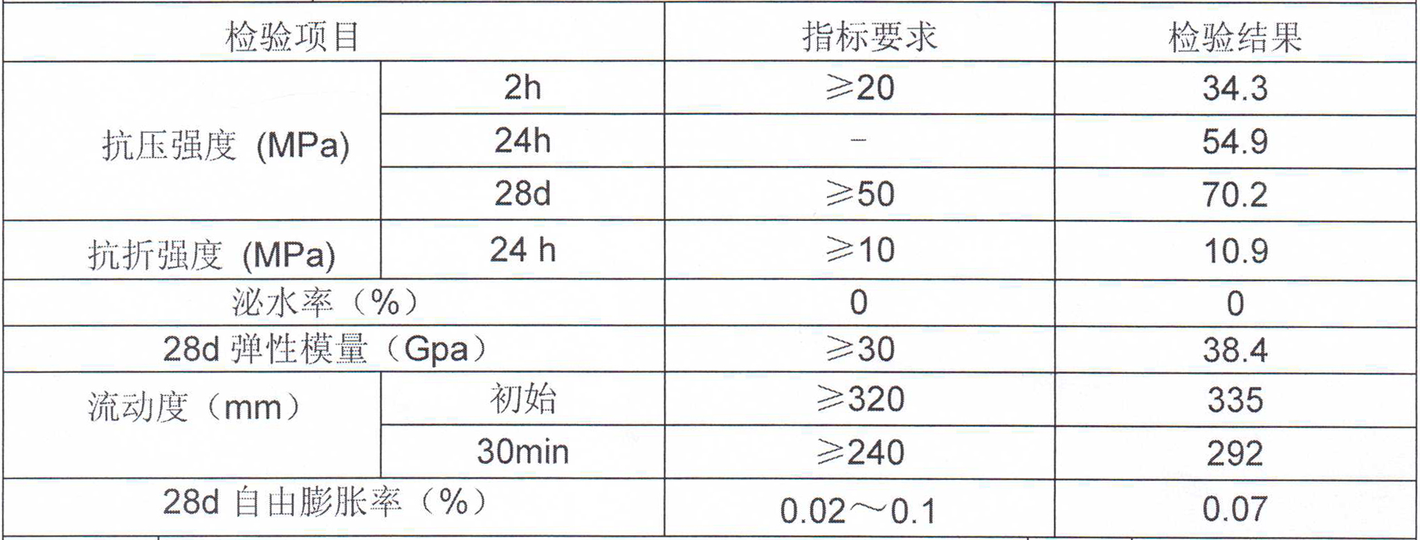 支座灌漿料檢驗(yàn)報(bào)告截圖