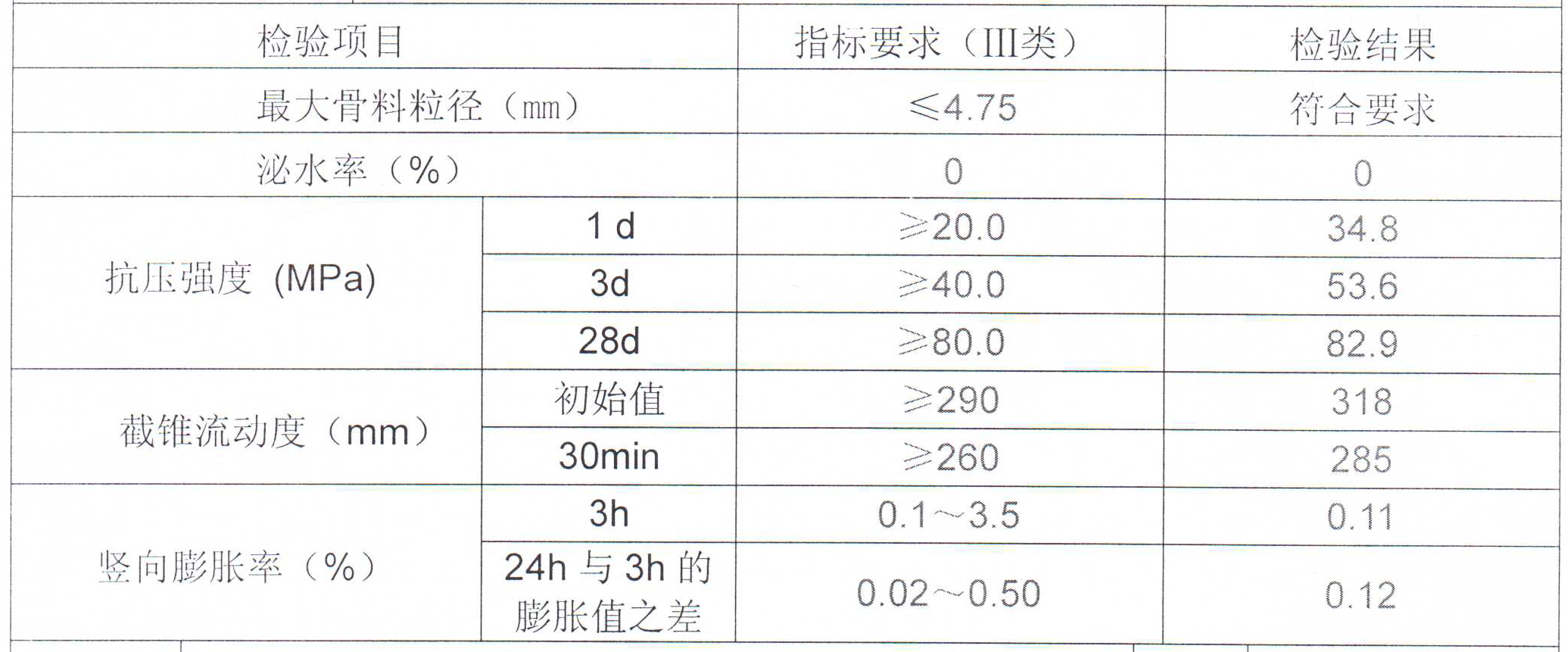 H80檢驗(yàn)報(bào)告截圖