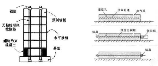 后張預應力連接